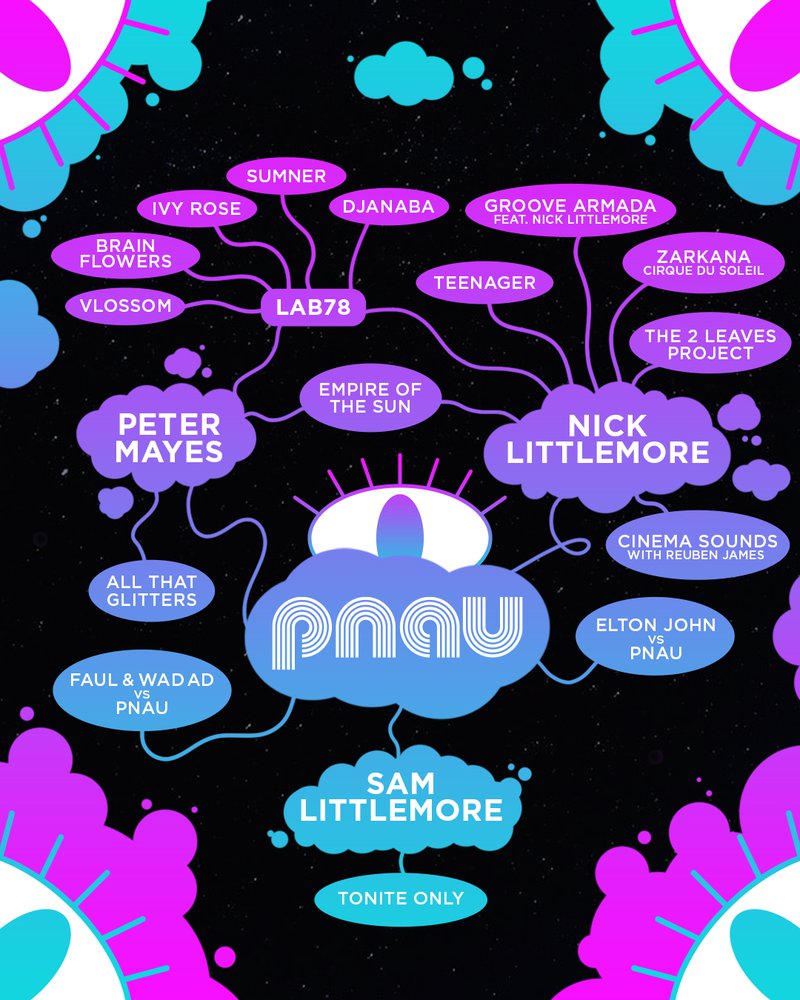 PNAU Mindmap
